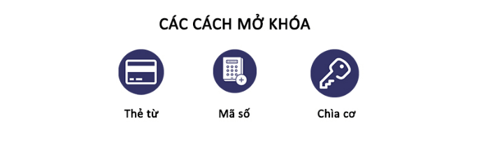  Chức năng cơ bản khóa thông minh