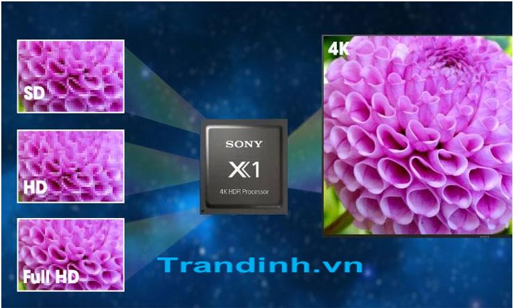 So sánh chi tiết Tivi Sony X8000H và Tivi Sony X8500H 4 Chip xử lý hình ảnh 4K HDR Processor X1