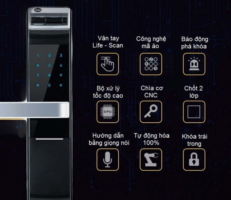 KHÓA VÂN TAY YALE YDM 4109+ 2 YDM 4109 1 1 1