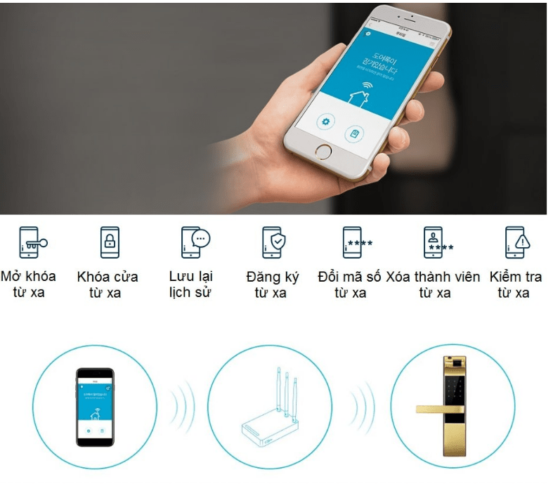 KHÓA VÂN TAY YALE YDM 4109+ 7 KHÓA VÂN TAY YALE YDM 4109+