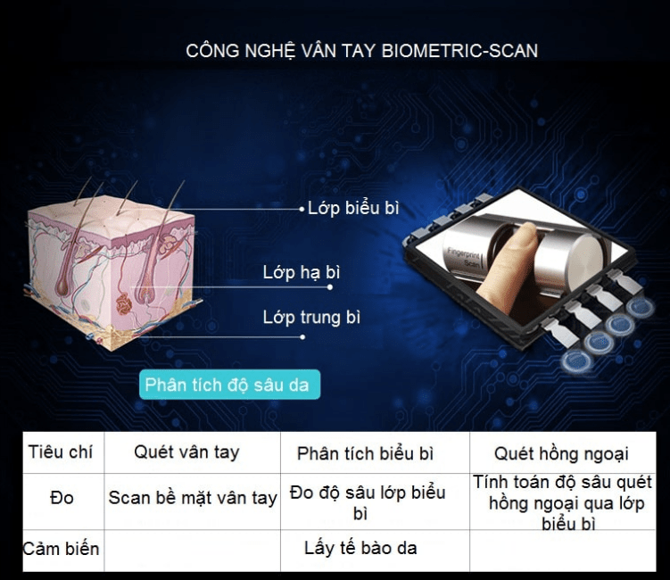 KHOÁ ĐIỆN TỬ YALE YMF 40-APAC