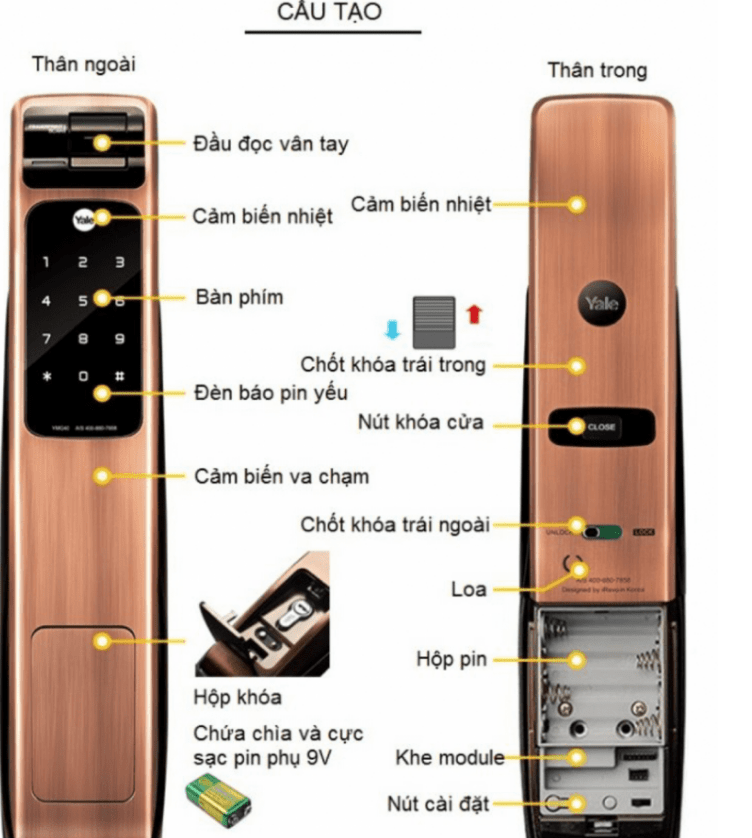 KHÓA CỬA YALE YMG 40 RED-BRONZE