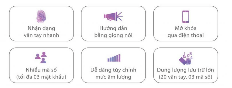 KHÓA ĐIỆN TỬ YALE YMG 40 SILVER 4 YMG 40 SILVER 13 1