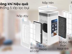 Máy lọc không khí Midea MAP-550GJA32 4 Hệ thống lọc bụi hiệu quả cao trên MAP550GJA32