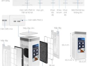 Máy lọc không khí Midea MAP-550GJA32 5 Máy lọc không khí Midea MAP-550GJA32