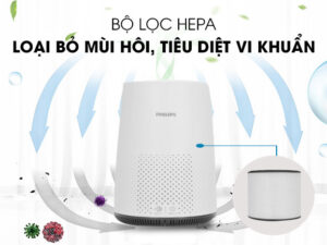 Máy lọc không khí Philips AC0820/10 4 Sử dụng bộ lọc cao cấp giúp loại bỏ vi khuẩn lên đến 99,5%