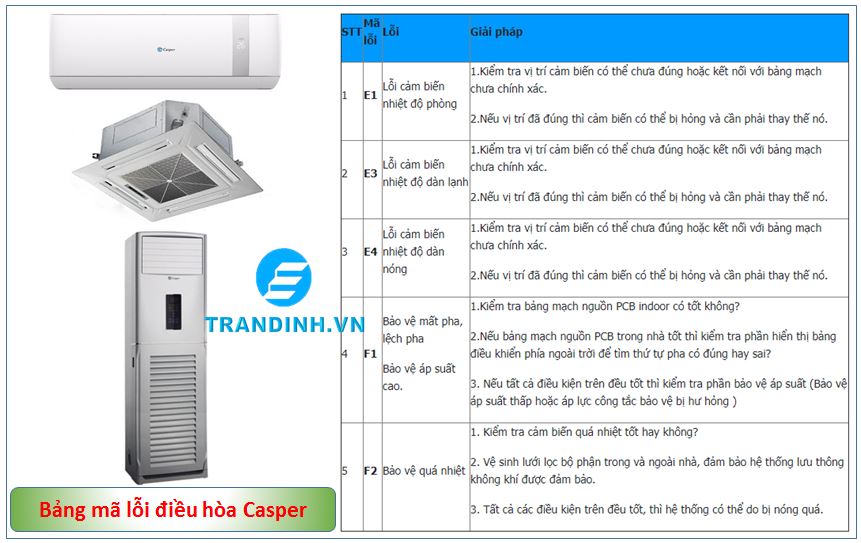 Bảng mã lỗi điều hòa Casper, nguyên nhân và cách khắc phục