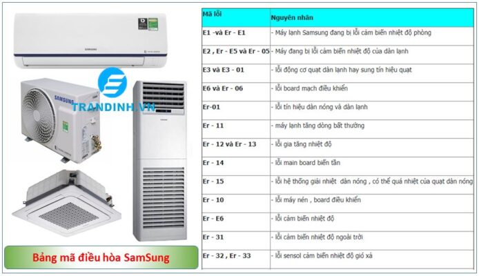 Bảng mã lỗi điều hòa SamSung