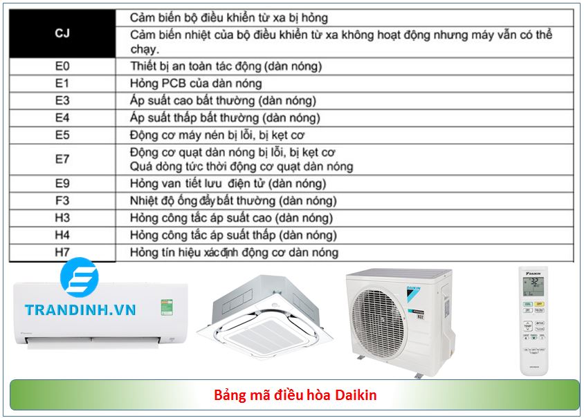 Bảng mã lỗi điều hòa Daikin, nguyên nhân và cách khắc phục