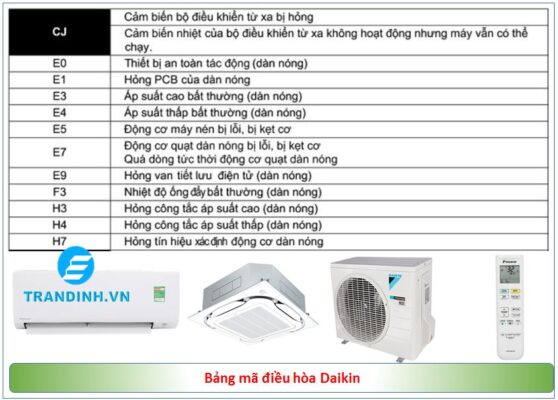 Bảng mã lỗi điều hòa Daikin, nguyên nhân và cách khắc phục