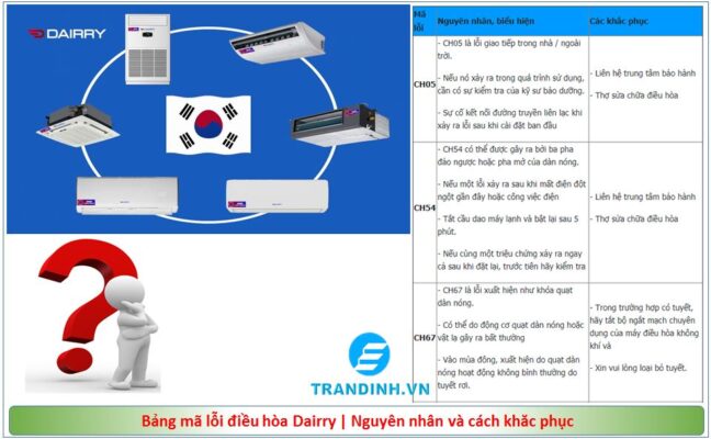 Bảng mã lỗi điều hòa Dairry, nguyên nhân và cách khắc phục