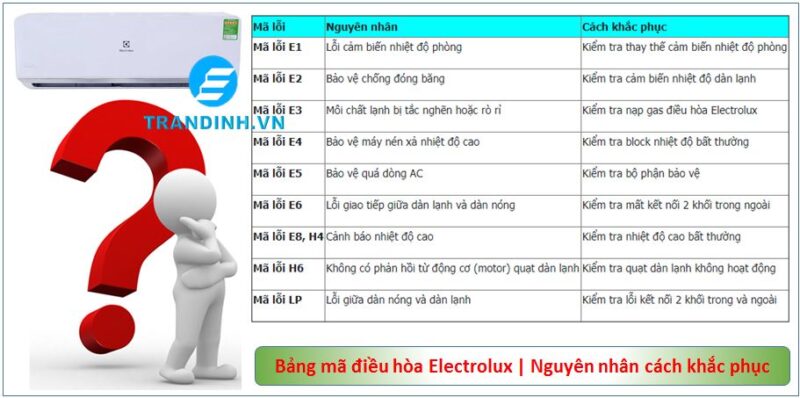 1. Bảng mã lỗi điều hòa Electrolux | Nguyên nhân và cách khắc phục