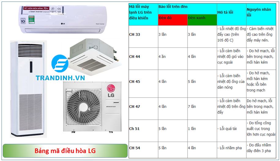 Bảng mà lỗi điều hòa LG