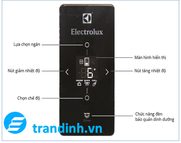 Chức năng chọn ngăn thao tác