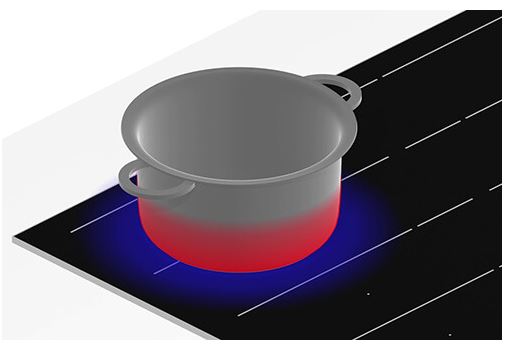 Bếp từ Bosch báo lỗi E6 | Nguyên nhân và Cách Sửa chi tiết 2 Nguyên nhân bếp từ Bosch báo lỗi E6