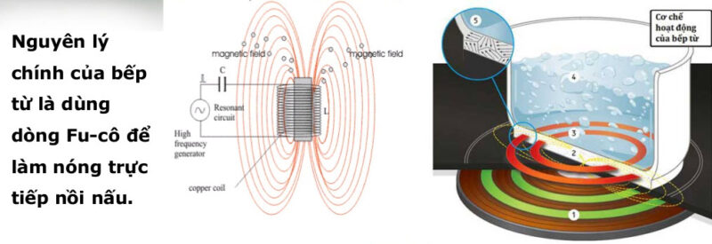 2. Tìm hiểu về nguyên lý hoạt động