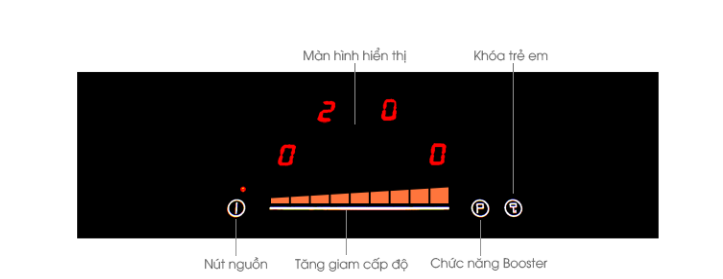 4. Ưu điểm tính năng bếp từ Cata IS 603 B BK là gì ?