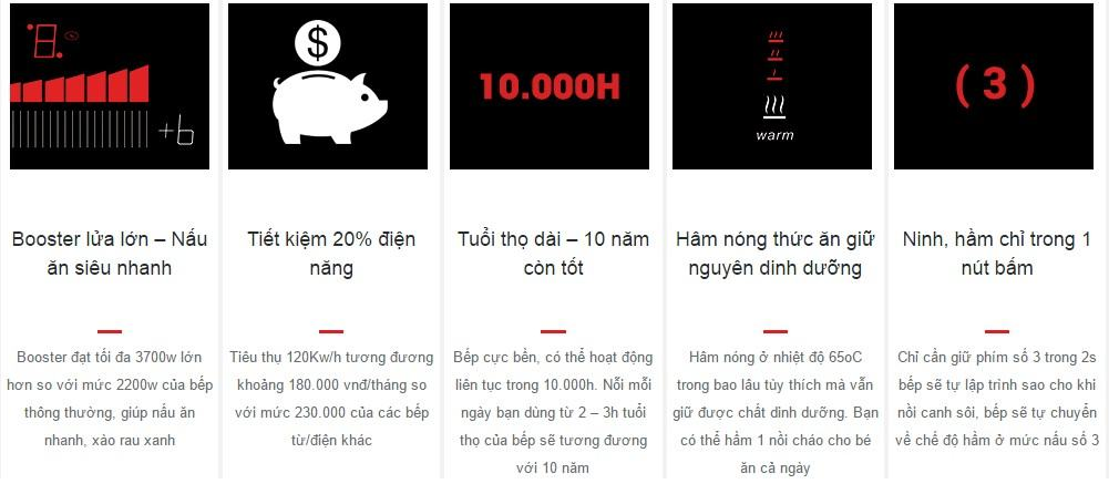 4. Bếp Chefs EH-DIH888P sử dụng công nghệ Inverter