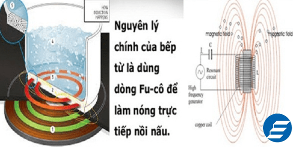 Bếp từ hoạt động như thế nào? Nguyên lý hoạt động của bếp từ
