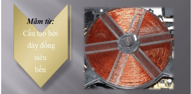 Bếp từ Munchen GM 8999 7 Hệ thống mâm từ hiện đại