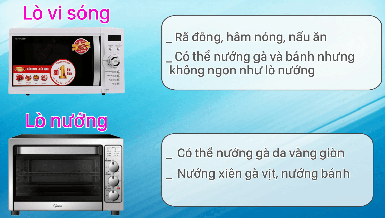 Lò vi sóng, lò nướng