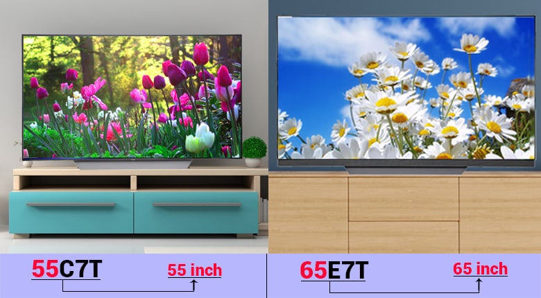 Cách đọc tên ý nghĩa ký tự trong tên tivi OLED hãng LG