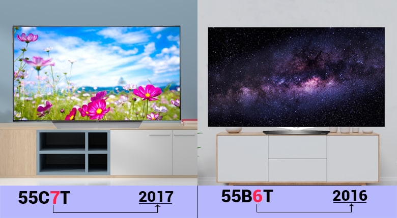 Cách đọc tên ý nghĩa ký tự trong tên tivi OLED hãng LG