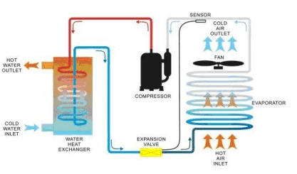 5. Khoảng cách an toàn, quy chuẩn ống máy chạy ổn định giữa dàn nóng và dàn lạnh