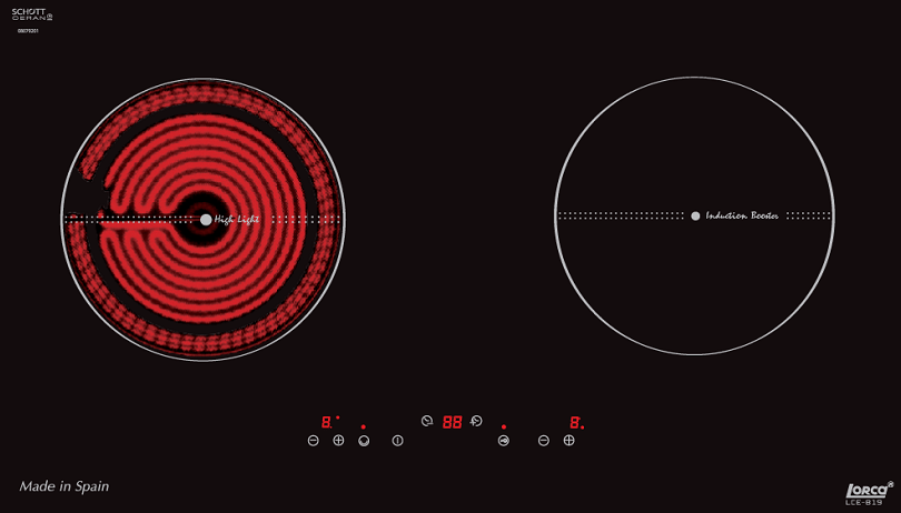 CÁC THUẬT NGỮ CƠ BẢN VỀ BẾP NGƯỜI SỬ DỤNG NÊN BIẾT