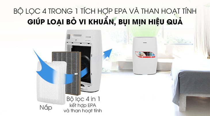 Các tiêu chí cần biết trước khi mua máy lọc không khí sử dụng 3 Hệ thống Bộ lọc EPA