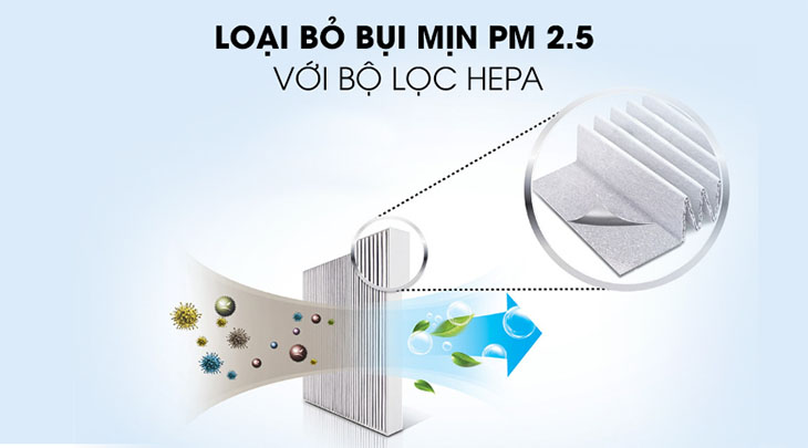 Các tiêu chí cần biết trước khi mua máy lọc không khí sử dụng 1 Tìm hiểu về tiêu chí chọn tấm lọc
