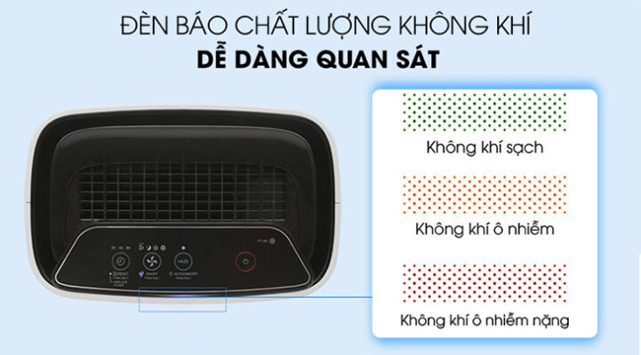 Hiển thị chất lượng không khí bằng đèn màu chính xác