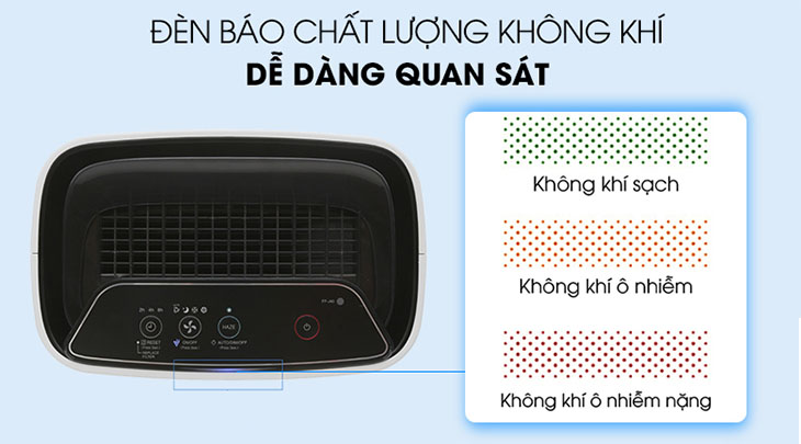 Các tiêu chí cần biết trước khi mua máy lọc không khí sử dụng 25 Hiển thị chất lượng không khí bằng đèn màu chính xác