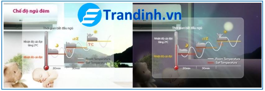 Lựa chọn điều hòa được ứng dụng các chế độ ngủ