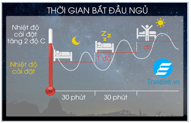 8. Sử dụng chế độ ngủ hoặc hẹn giờ tắt máy vào ban đêm