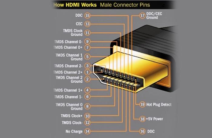 Cách kết nối laptop với tivi qua cổng HDMI | Hướng Dẫn A-Z 2 Cấu tạo và chức năng, ưu điểm của cổng HDMI