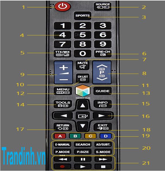 Cách sử dụng điều khiển Tivi Samsung【Remote thông thường】