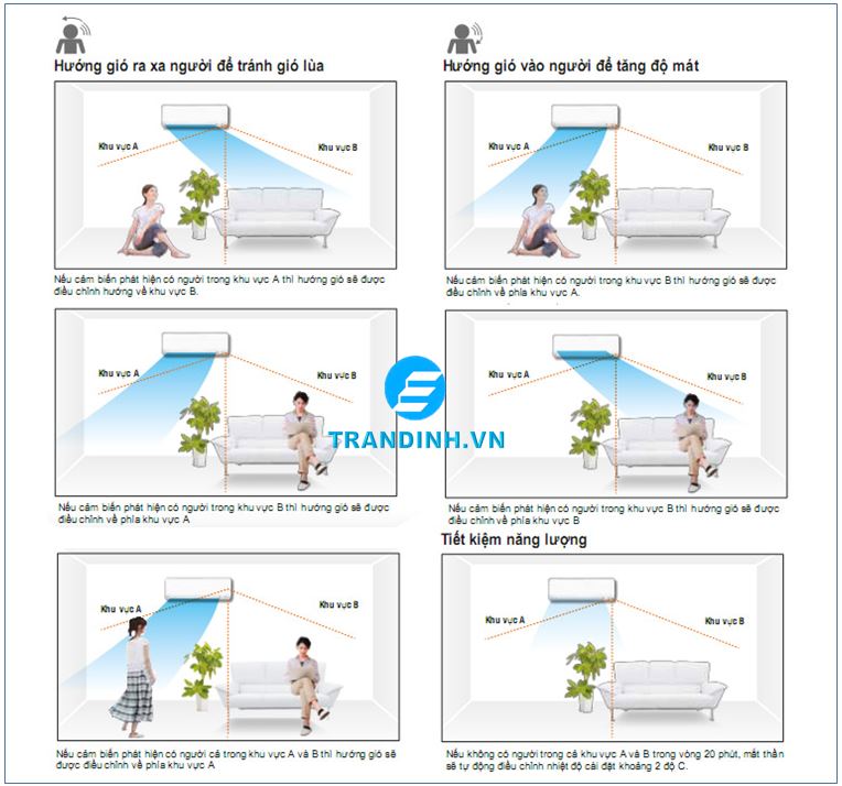 Cảm biến mắt thần thông minh trên điều hòa Daikin【Là Gì 】 5 Nguyên lý hoạt động của mắt thần thông minh trên điều hòa Daikin là gì ?