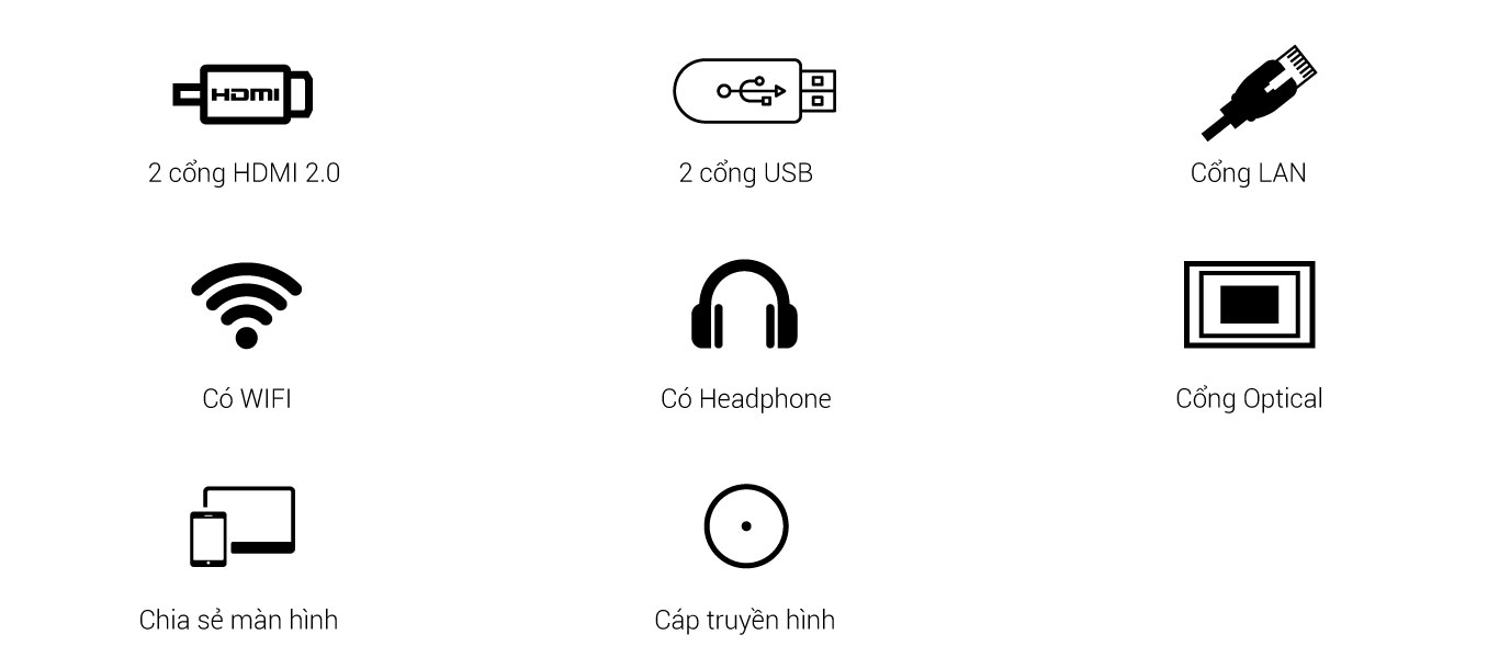 Có đa dạng các cổng kết nối đăng sau tivi