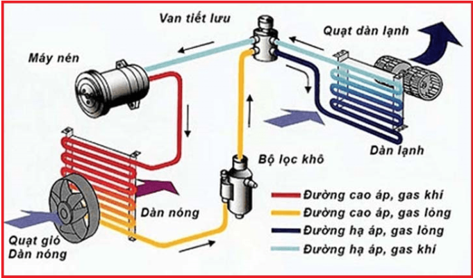 Cấu tạo cục nóng điều hoà