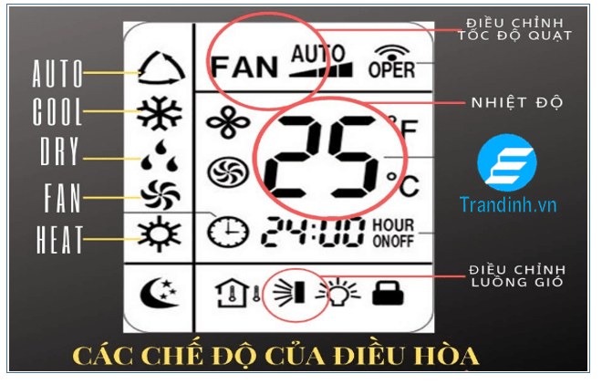 Chế độ Auto của điều hòa