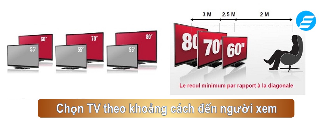 Hướng dẫn chọn mua tivi bao nhiêu inch theo khoảng cách