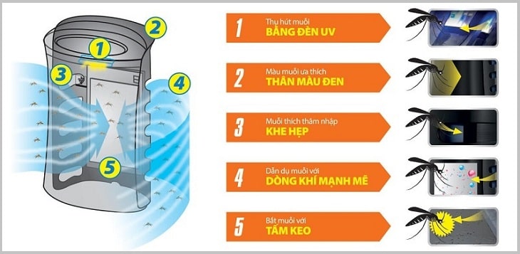 Có nên sử dụng máy lọc không khí 24/24 cả ngày không ? 2 Khi bạn ở những vùng sông nước hay dọc kênh, môi trường ẩm ướt cao