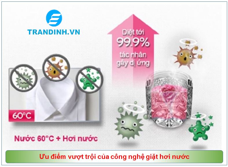 Công nghệ giặt hơi nước là gì? 2 Ưu điểm của công nghệ giặt hơi nước là gì?