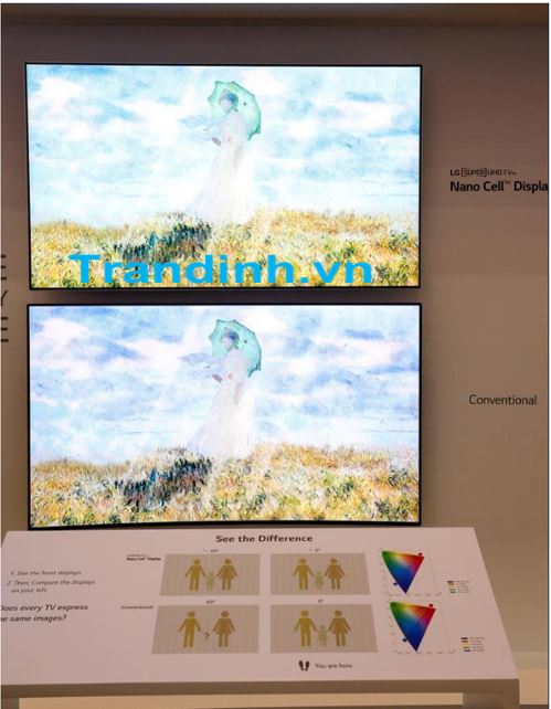 Công nghệ NanoCell là gì ? Tivi NanoCell có ưu điểm gì ? 5 Những đặc điểm của Tivi được tích hợp công nghệ NanoCell