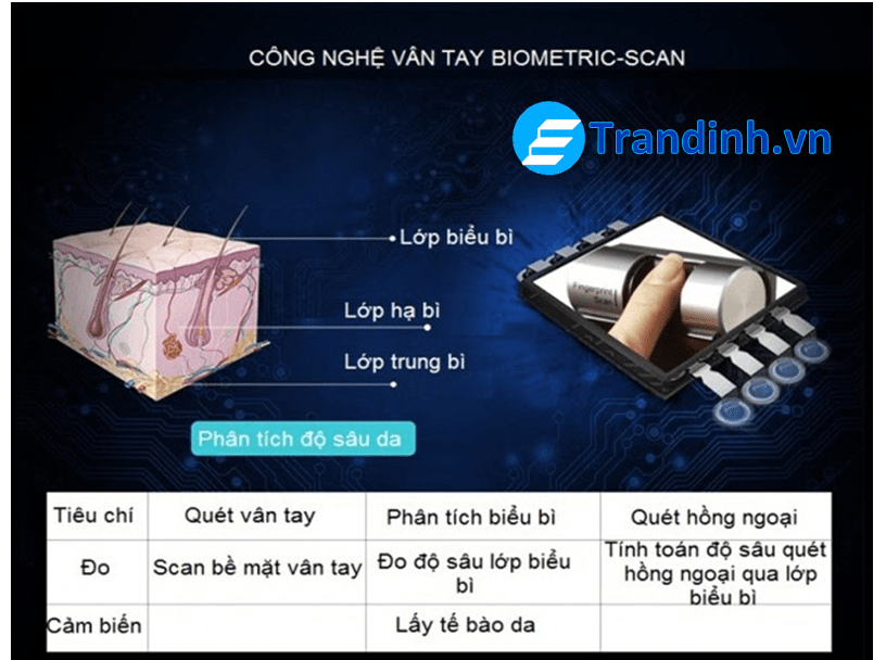 Công nghệ nhận điện dấu vân tay Biometric Scan