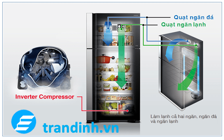 Hệ thống quạt kép kết hợp máy nén 