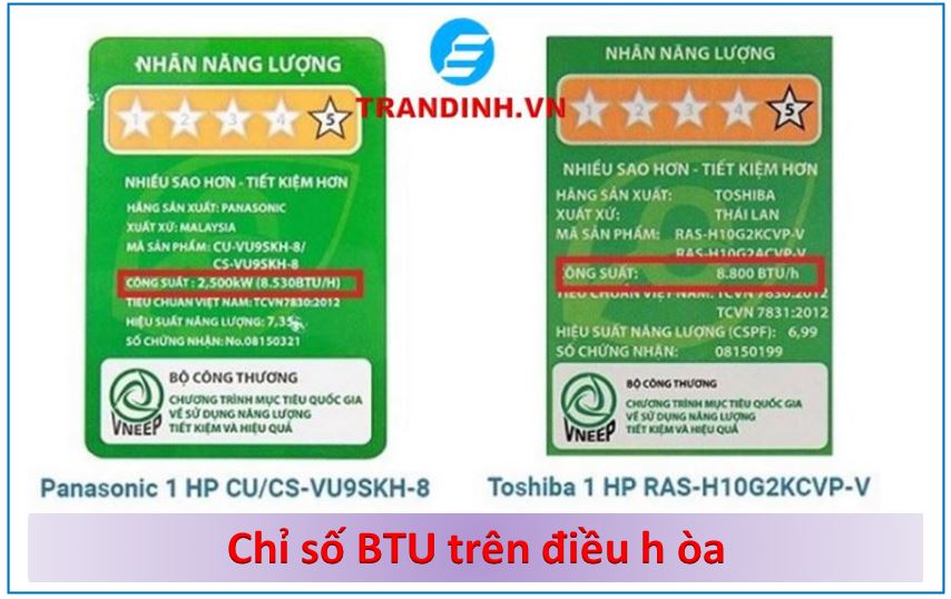 BTU trong điều hòa là gì ?