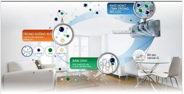 Điều hòa Dairry DR12-KH 12000BTU 2 chiều 8 9. Máy lạnh Dairy thế hệ mới sở hữu tính năng hẹn giờ tắt vào ban đêm cho giấc ngủ ngon