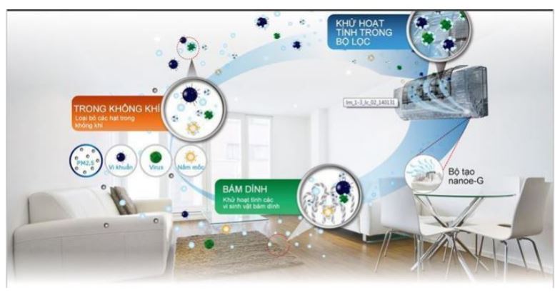 Điều hòa Dairry i-DR09KC 9000BTU 1 chiều inverter 12 9. Máy lạnh inverter Dairry i-DR09KC sở hữu tấm lọc bụi tiên tiến lọc sạch bụi bẩn và mùi hôi khó chịu nhất